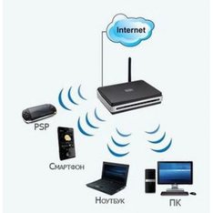 Настройка интернета, Wi-Fi, монтаж домашней и офисной сети